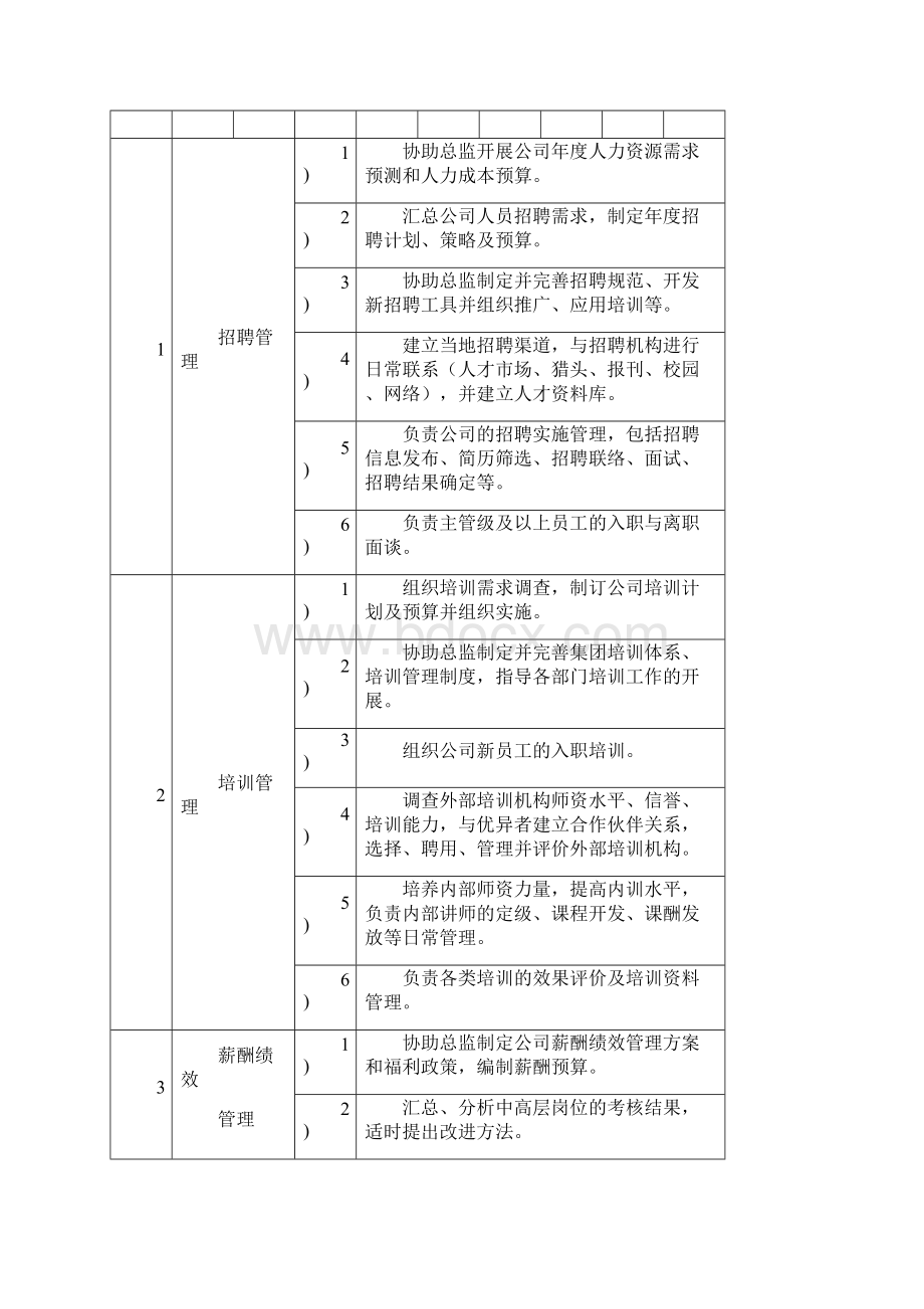 人力行政部岗位说明书.docx_第3页