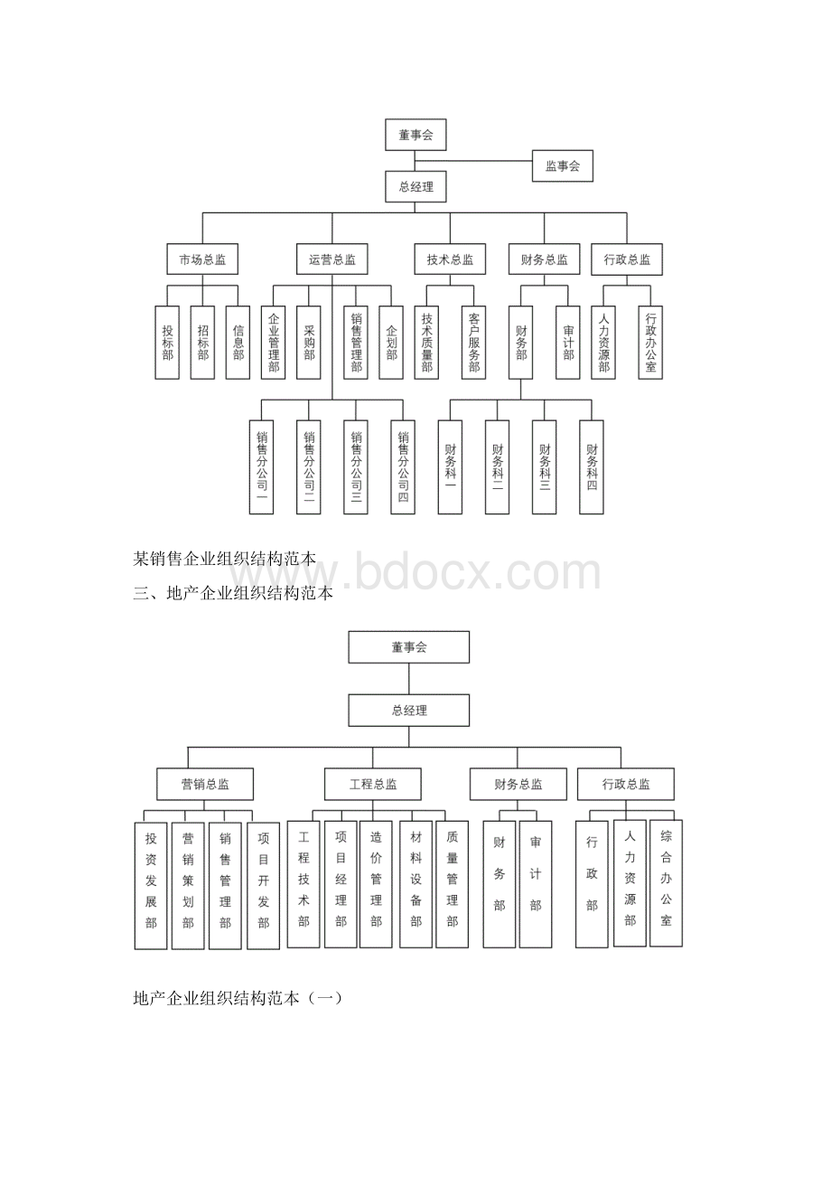 各类型企业组织结构图模板.docx_第3页