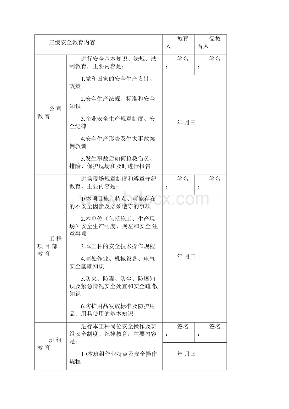 建筑三级安全教育表格大全通用完整版.docx_第3页