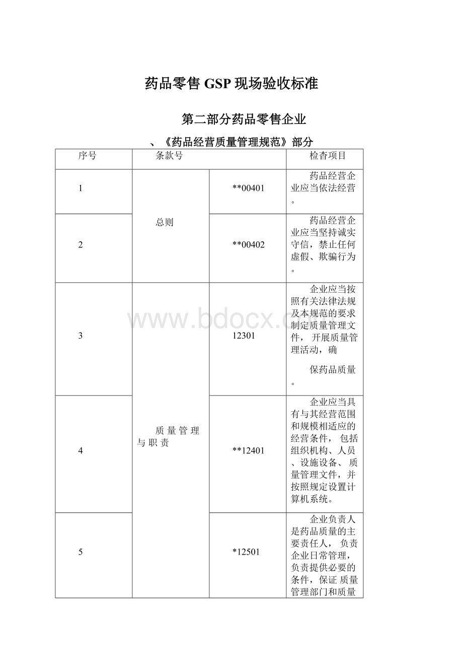 药品零售GSP现场验收标准.docx