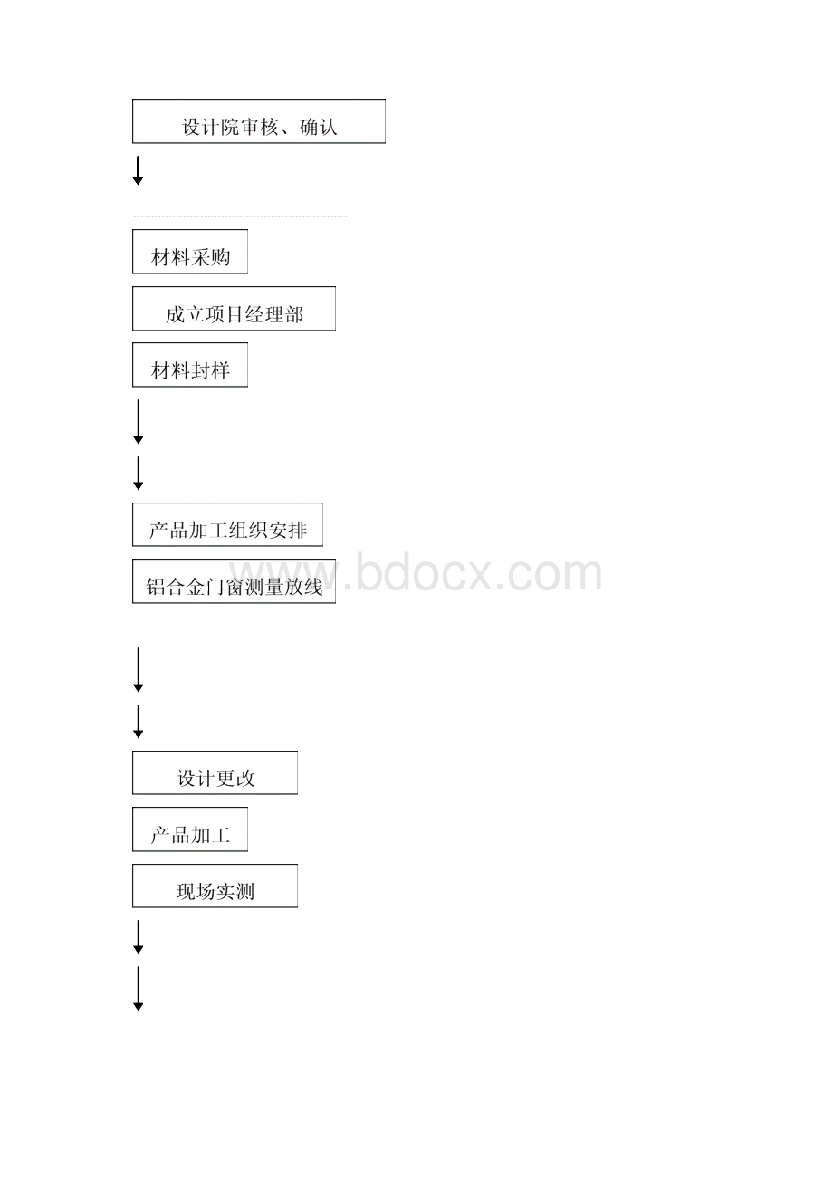 西城山水施工组织设计.docx_第2页