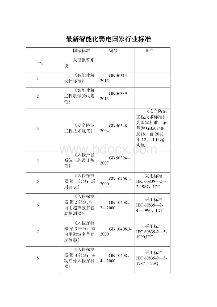 最新智能化弱电国家行业标准.docx_第1页