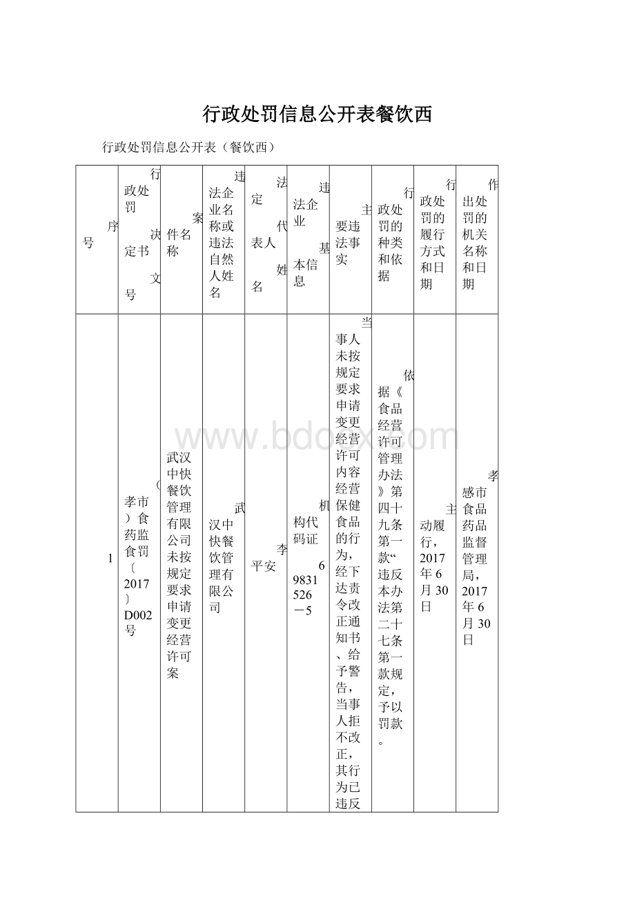 行政处罚信息公开表餐饮西Word文档下载推荐.docx