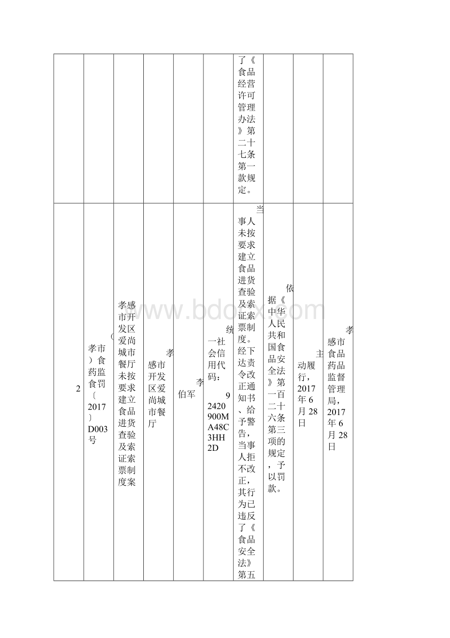 行政处罚信息公开表餐饮西.docx_第2页