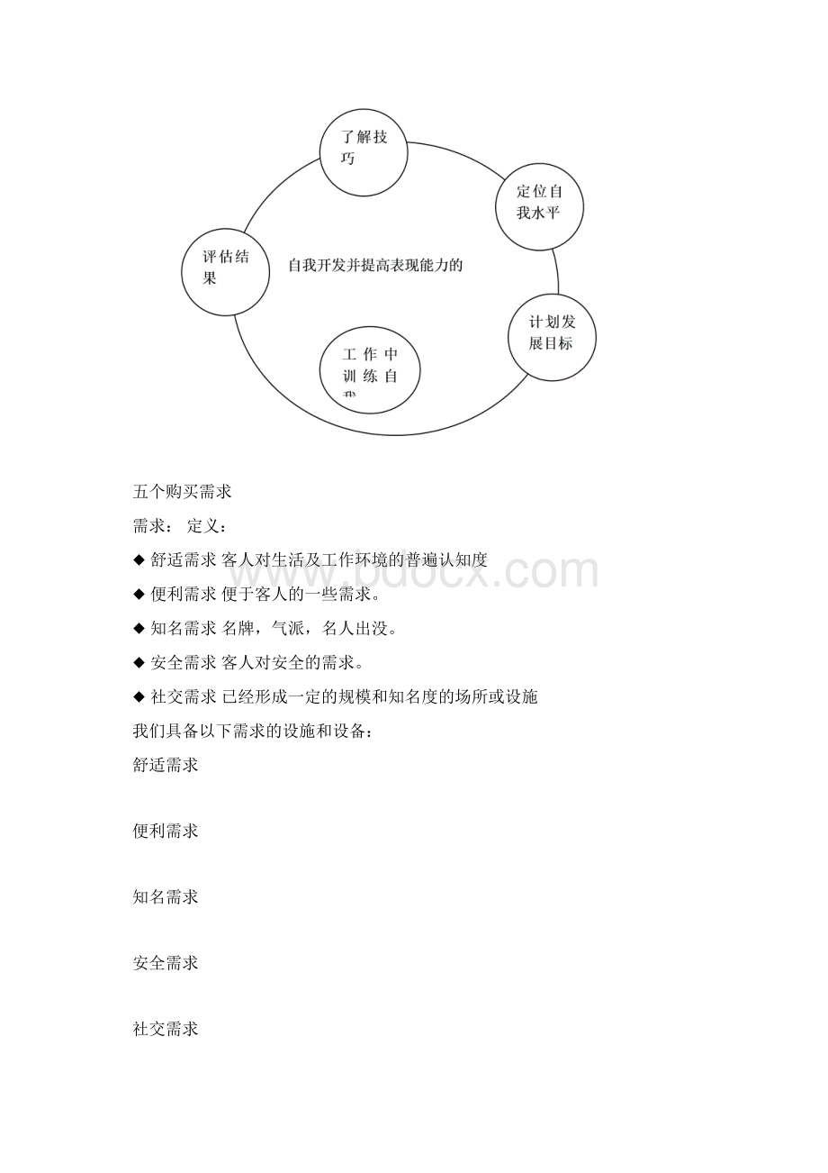 现代酒店销售技巧实战训练营.docx_第2页