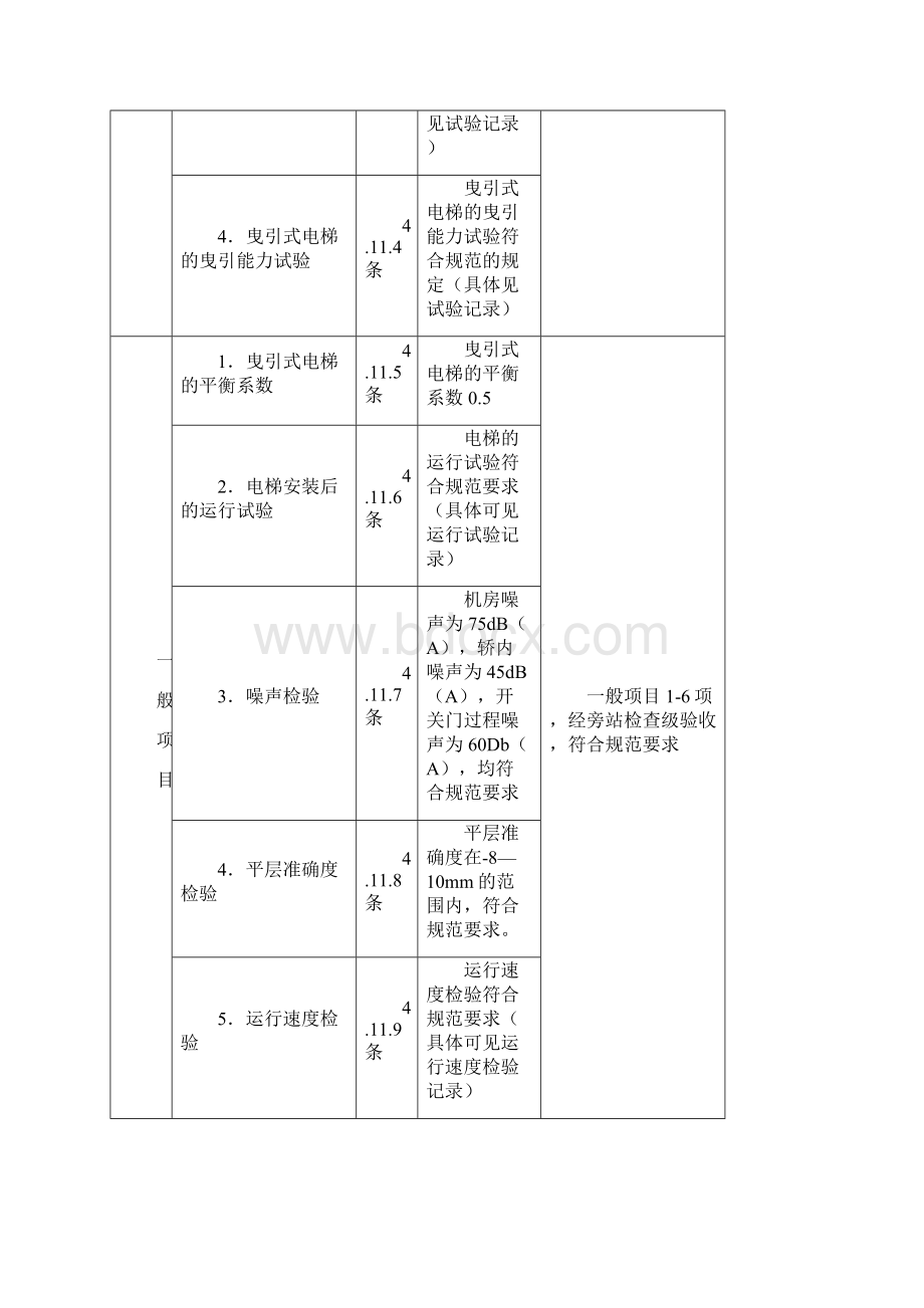 川曳引式或强制式电梯整机安装工程质量验收记录.docx_第2页