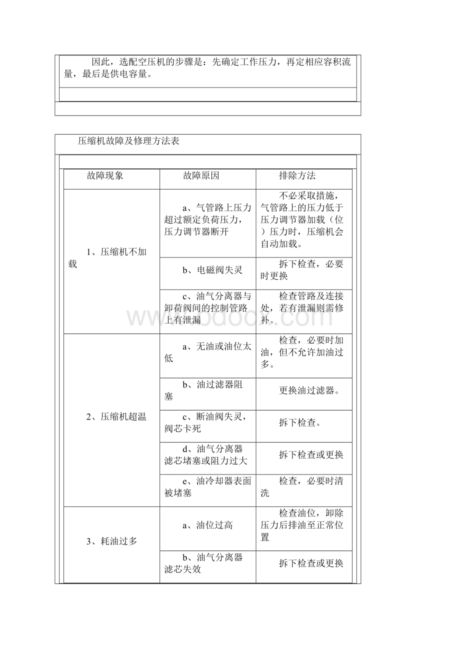 空压机选型指南.docx_第2页