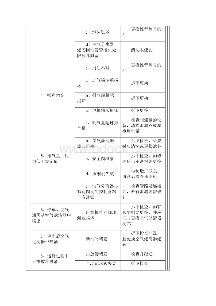 空压机选型指南.docx_第3页