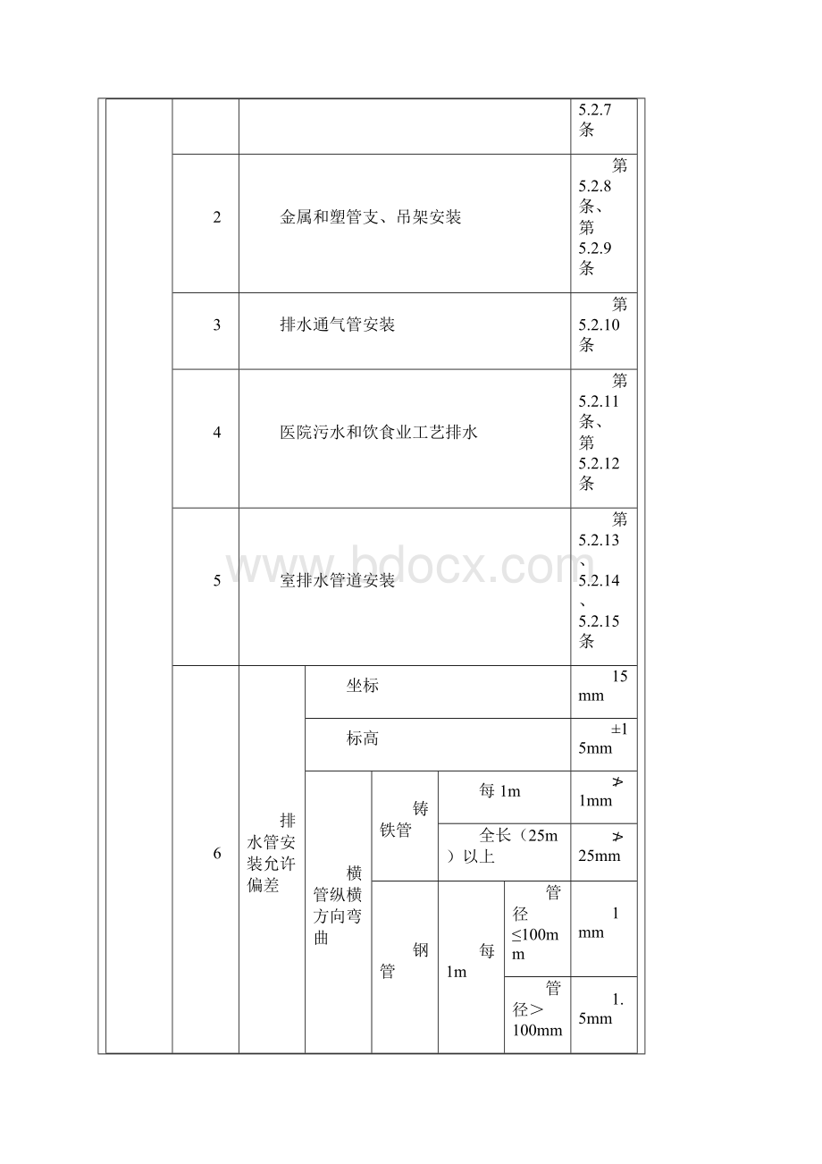 室内UPVC排水管道安装技术交底.docx_第3页