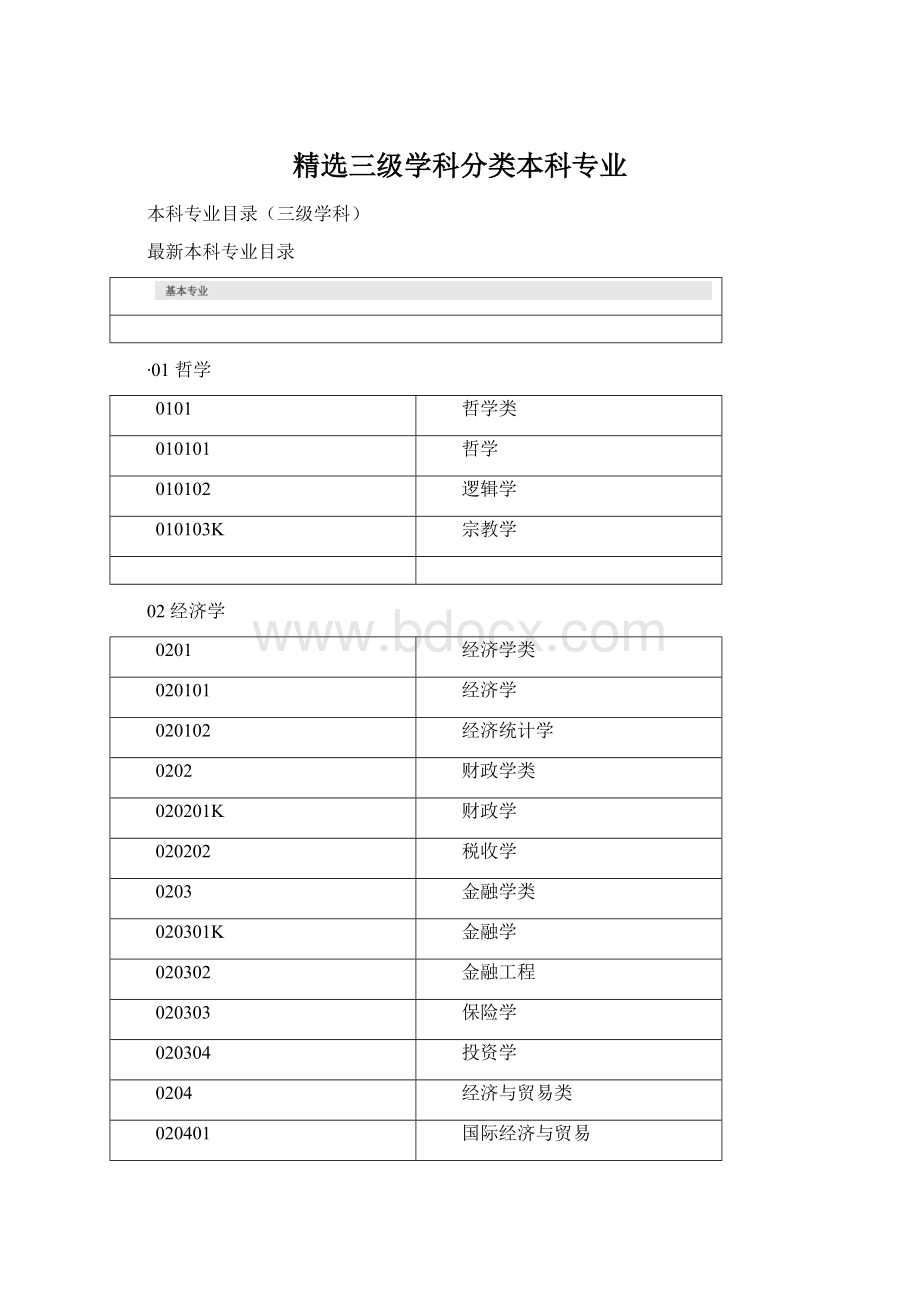 精选三级学科分类本科专业文档格式.docx_第1页