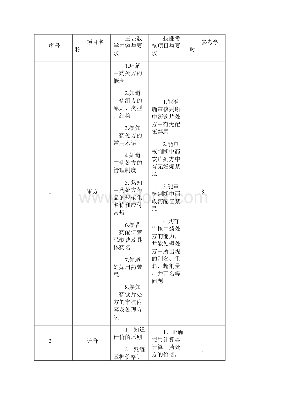 中药调剂技术课程标准.docx_第2页