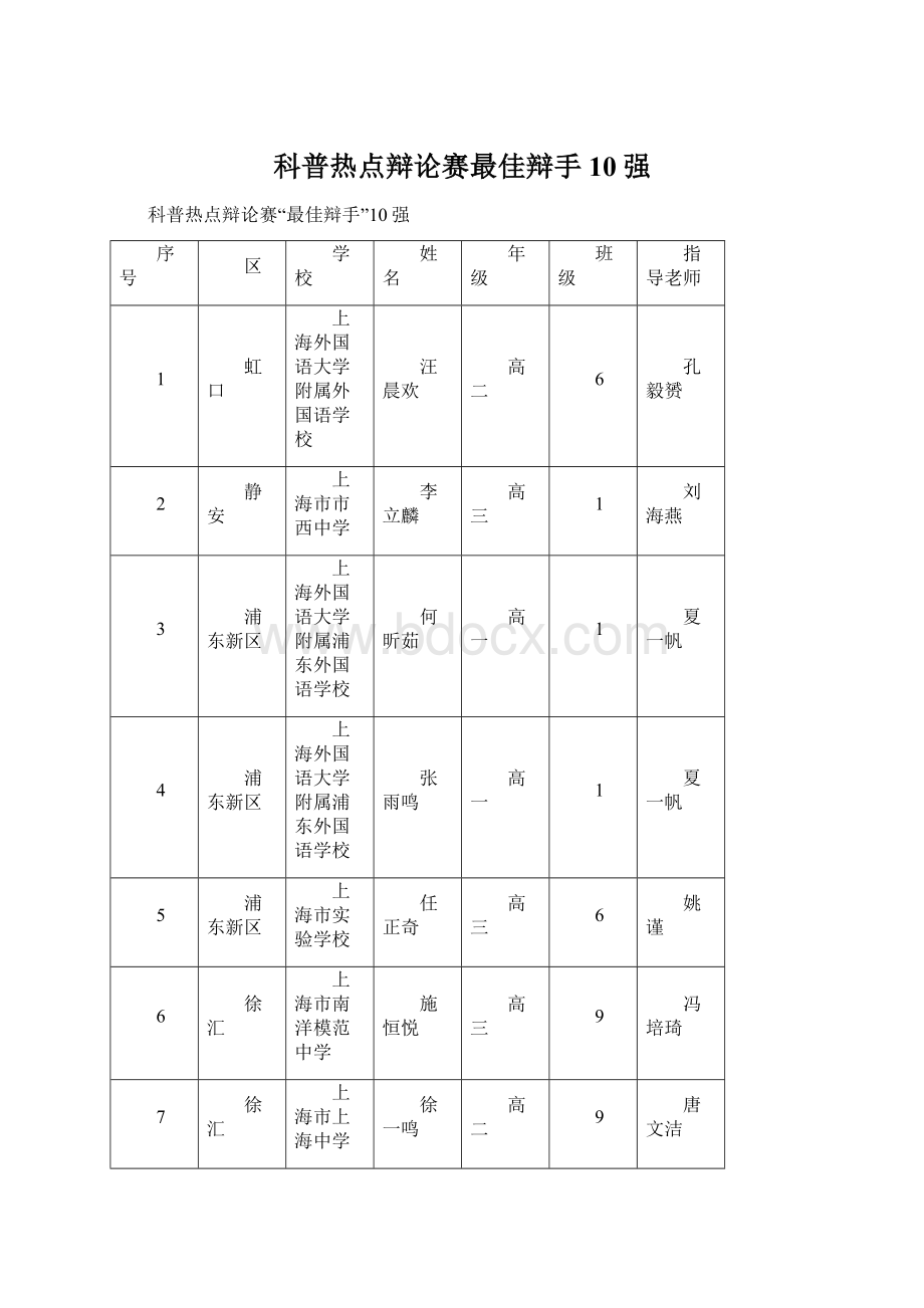 科普热点辩论赛最佳辩手10强.docx