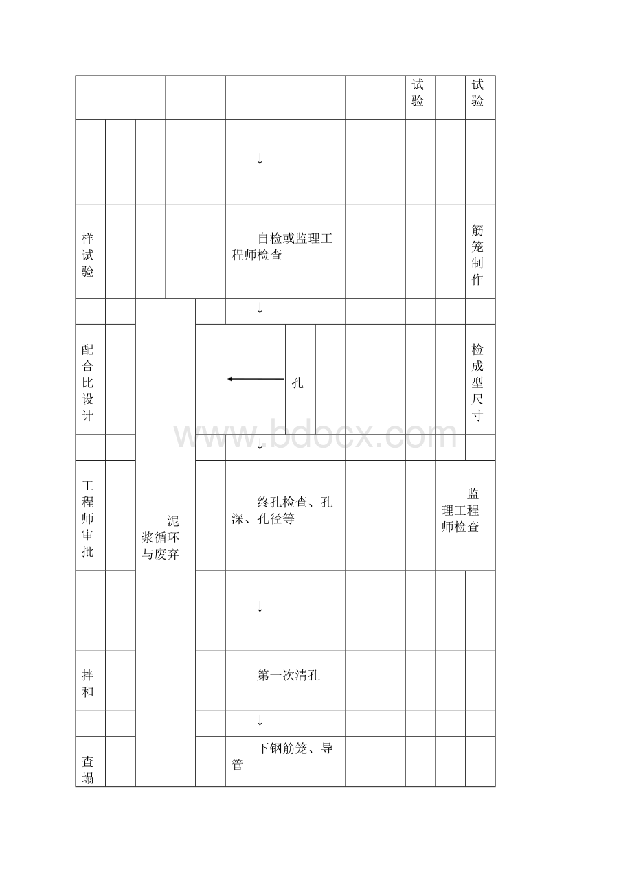 房建施组满堂基础.docx_第2页