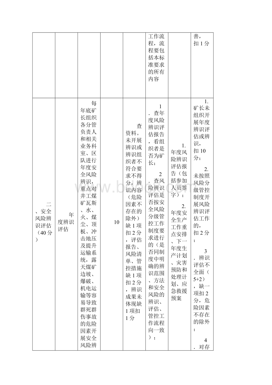 煤矿安全生产标准化评分细则内蒙井工.docx_第3页