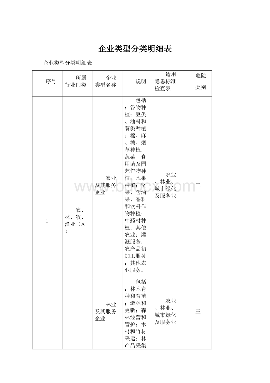 企业类型分类明细表Word格式文档下载.docx