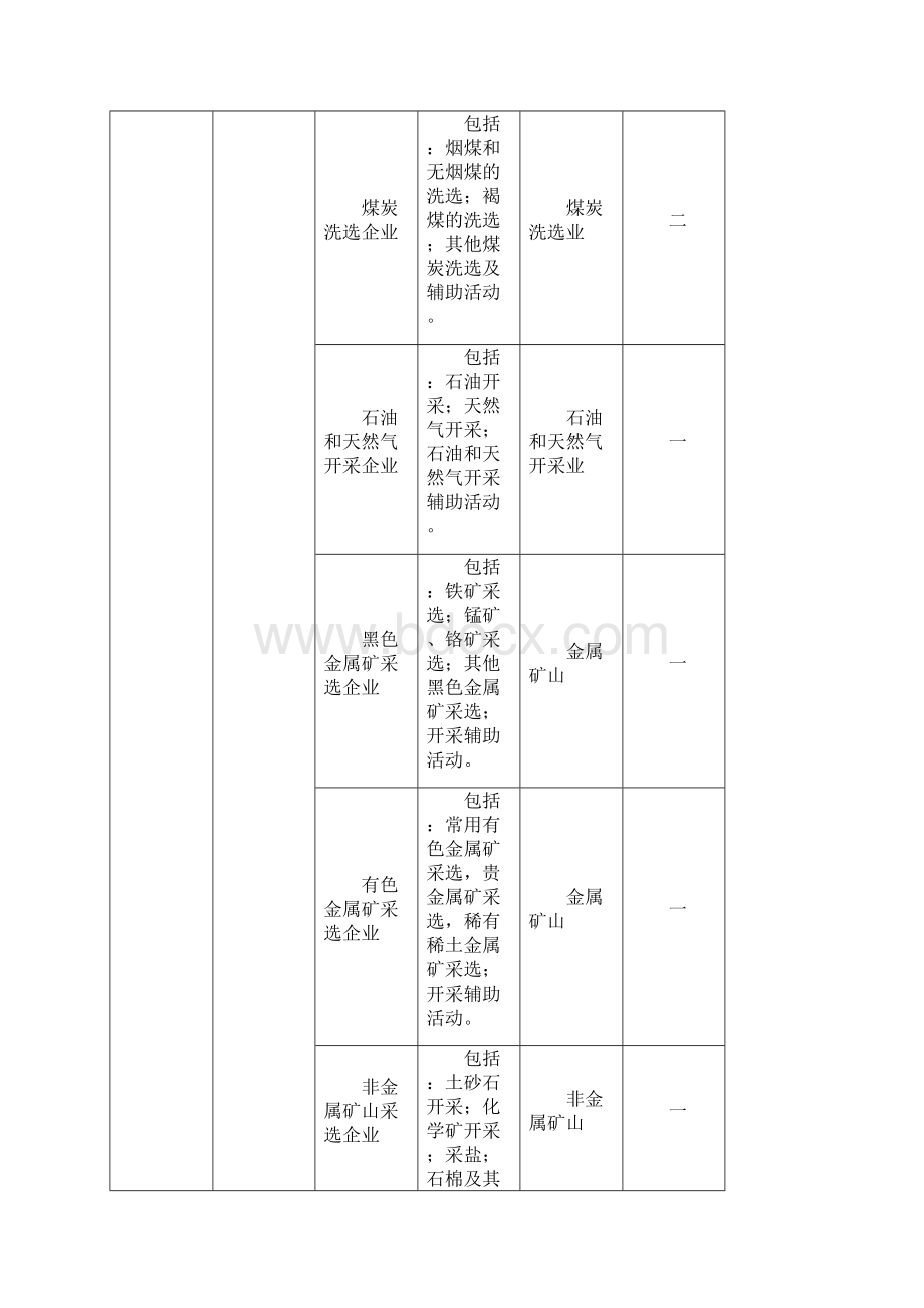 企业类型分类明细表Word格式文档下载.docx_第3页