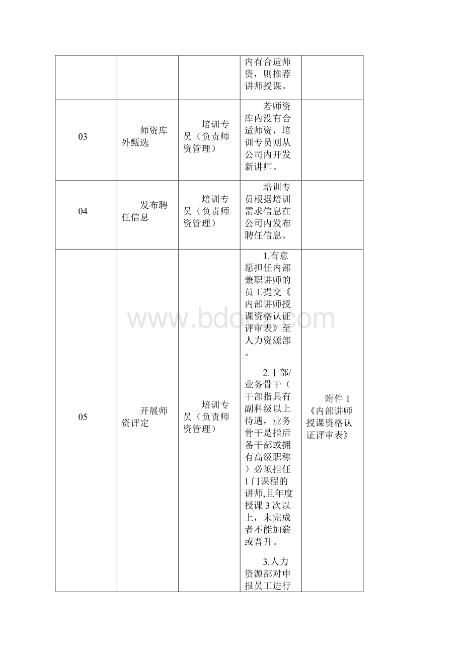 三一重工师资管理制度Word格式文档下载.docx_第3页