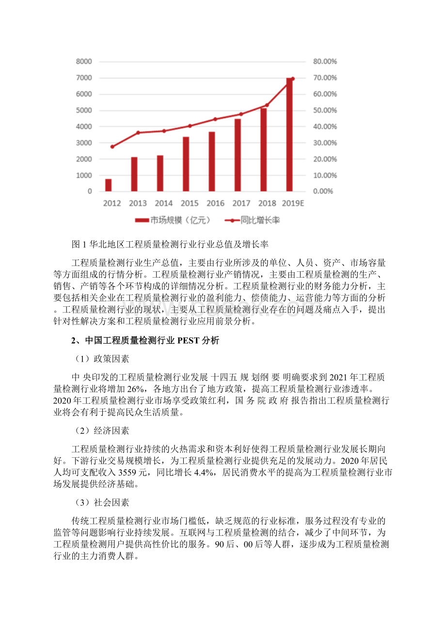 工程质量检测行业分析研究报告文档格式.docx_第3页