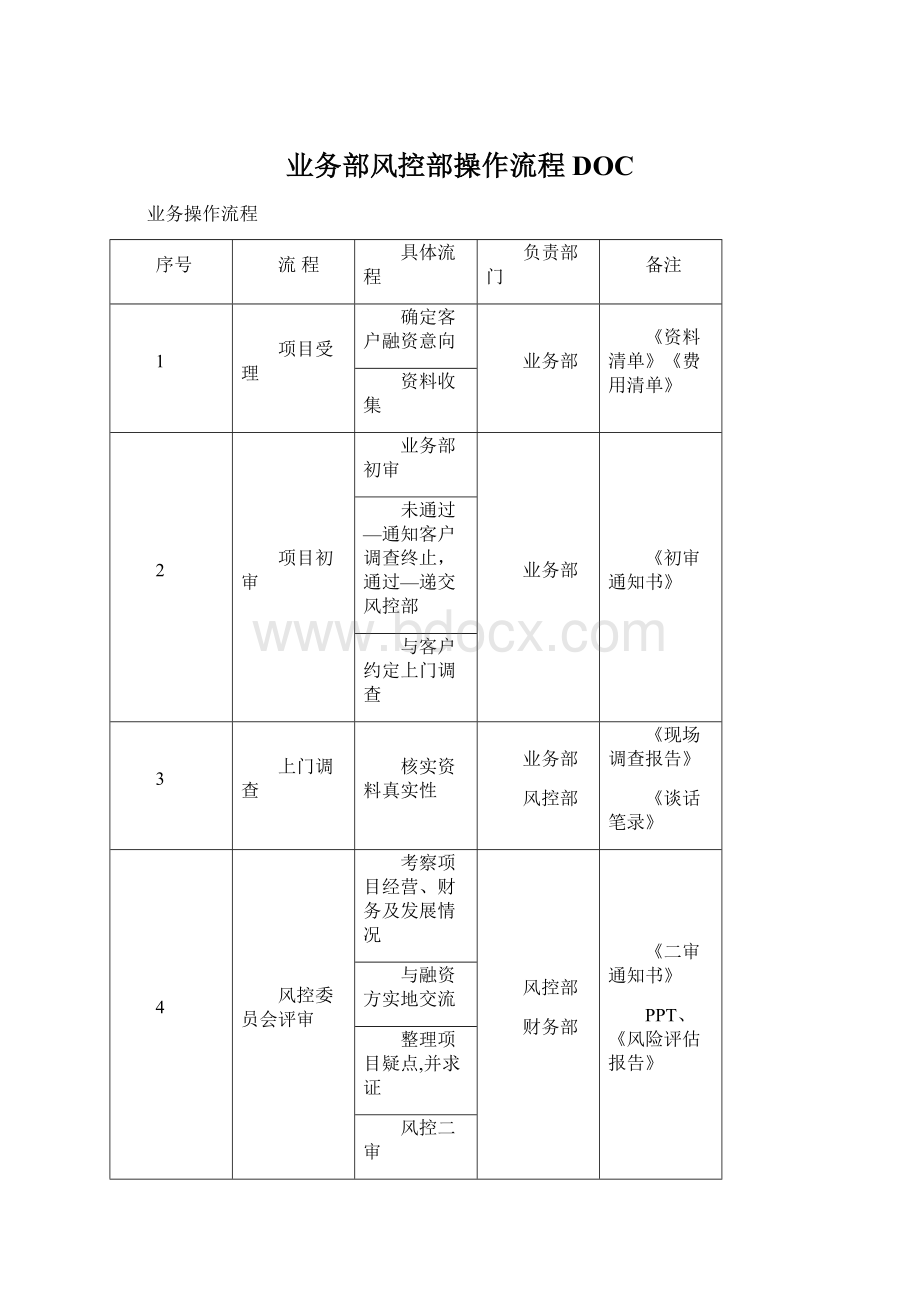 业务部风控部操作流程DOCWord文档下载推荐.docx_第1页