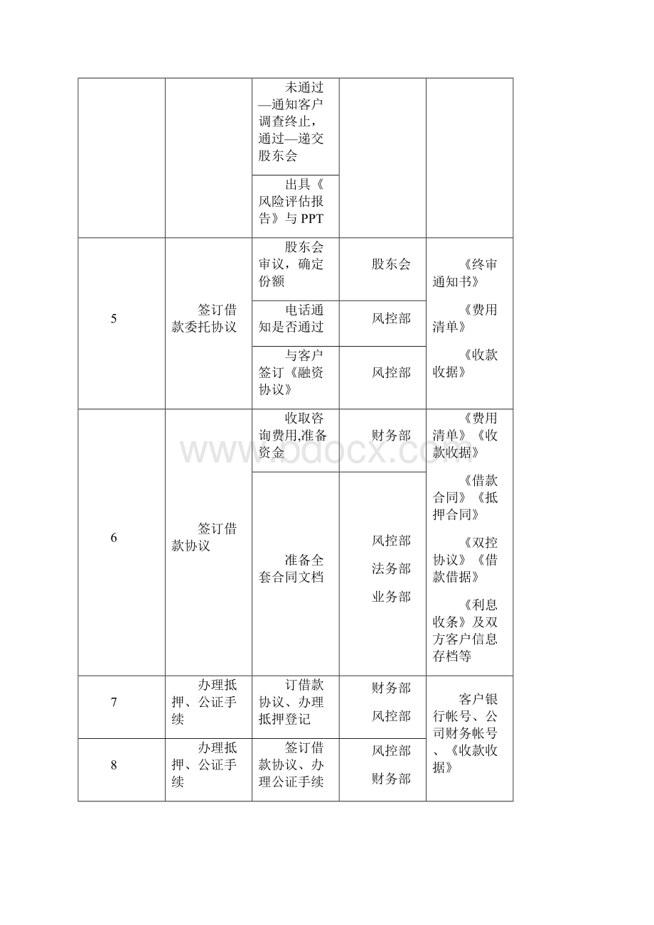 业务部风控部操作流程DOCWord文档下载推荐.docx_第2页