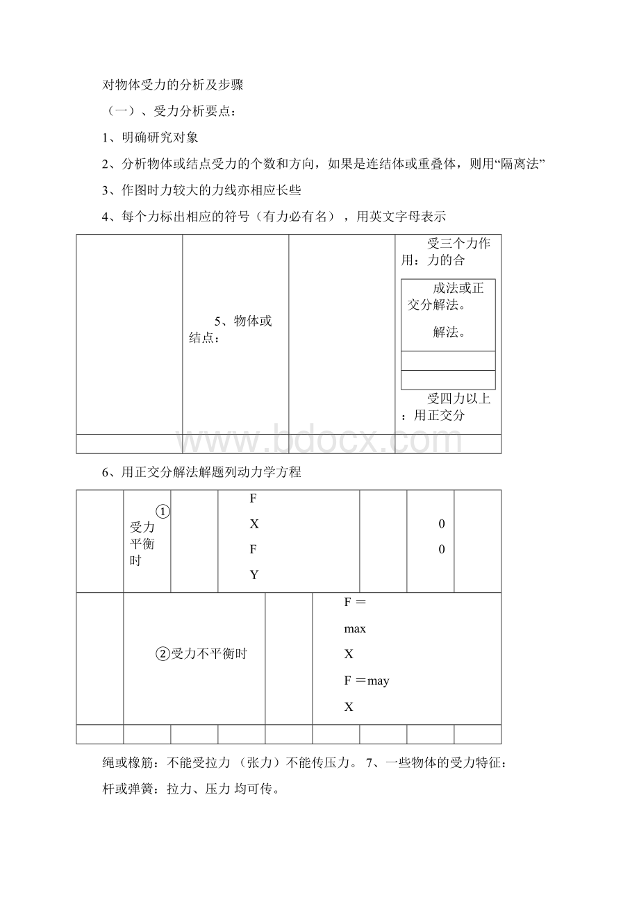 高中物理解题方法大全完整版.docx_第3页