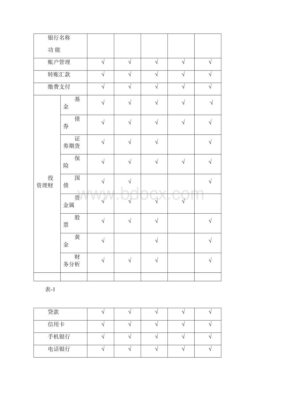 各大银行网上银行及手机银行分析报告Word格式.docx_第2页