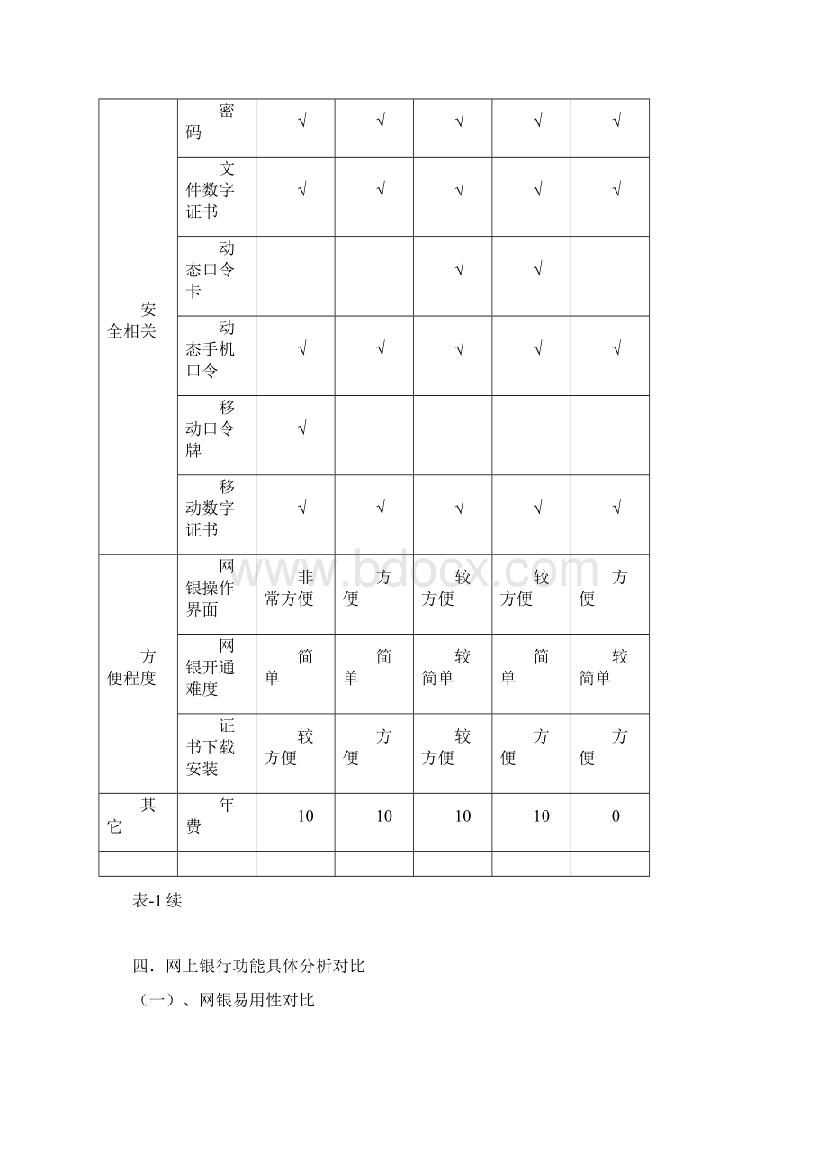 各大银行网上银行及手机银行分析报告Word格式.docx_第3页