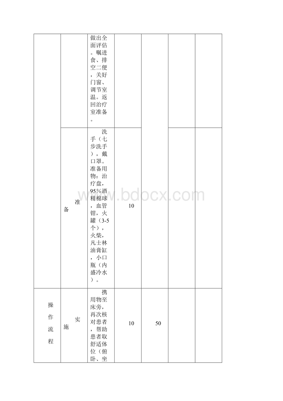 中医基本操作评分标准.docx_第2页