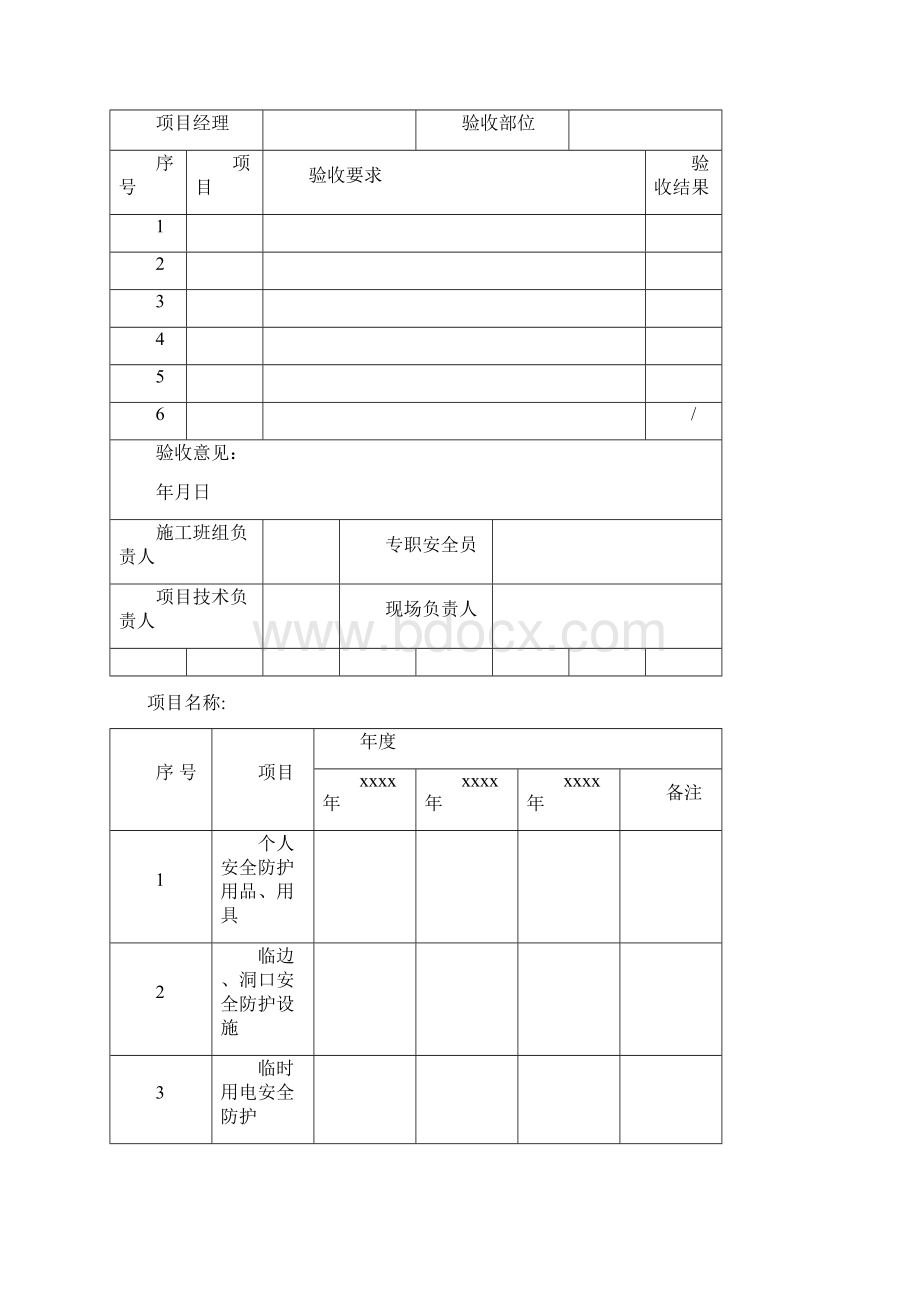 安全指导手册附表Word格式文档下载.docx_第3页