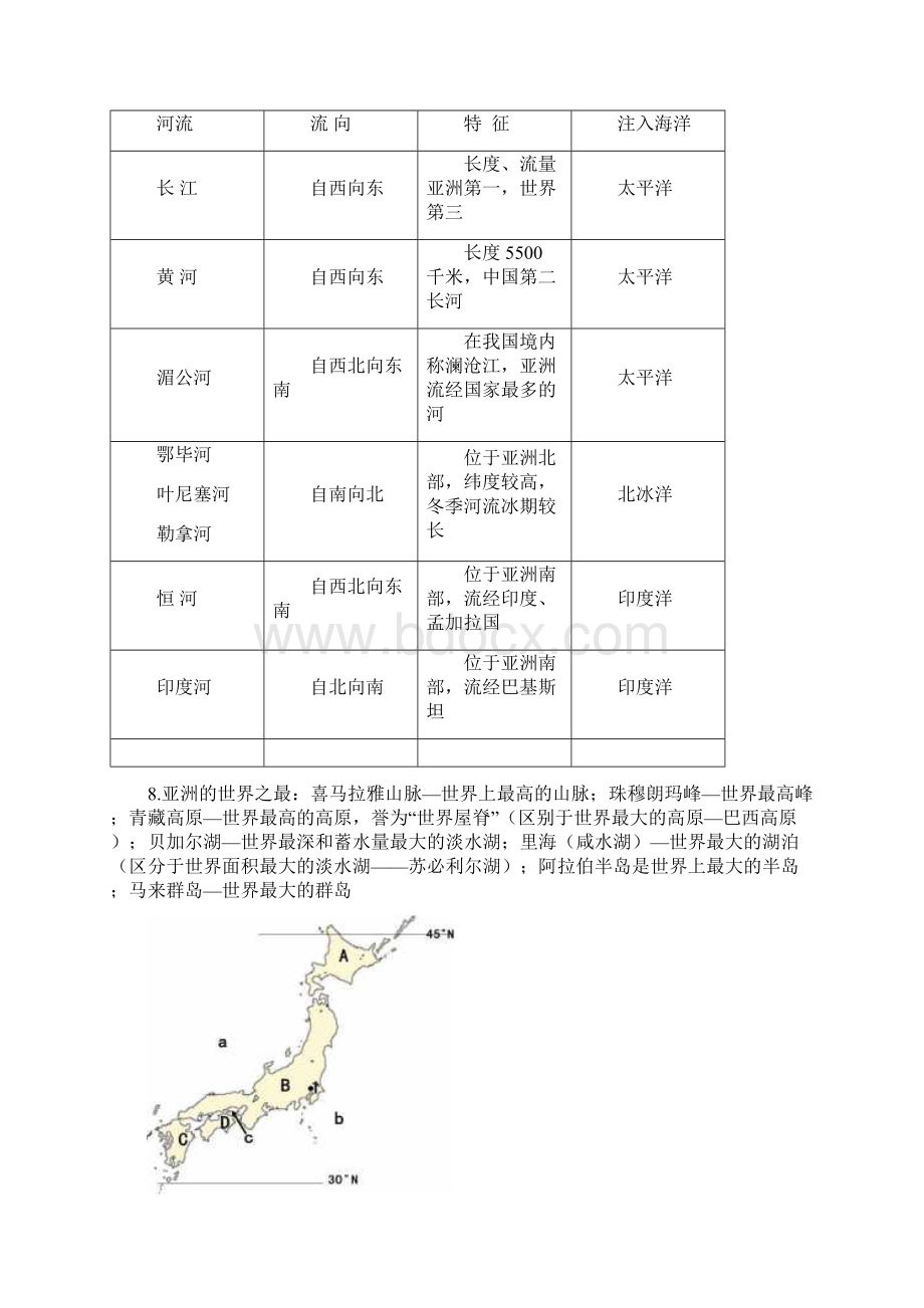 最新版人教版七年级地理下册知识点归纳Word文档格式.docx_第3页