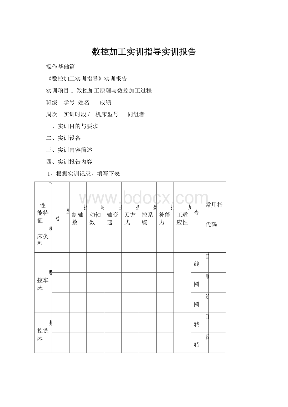 数控加工实训指导实训报告.docx