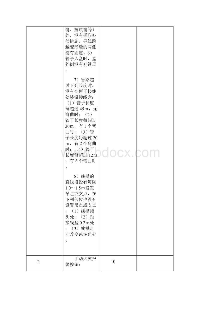 消防工程工程质量控制资料检查评分表.docx_第2页