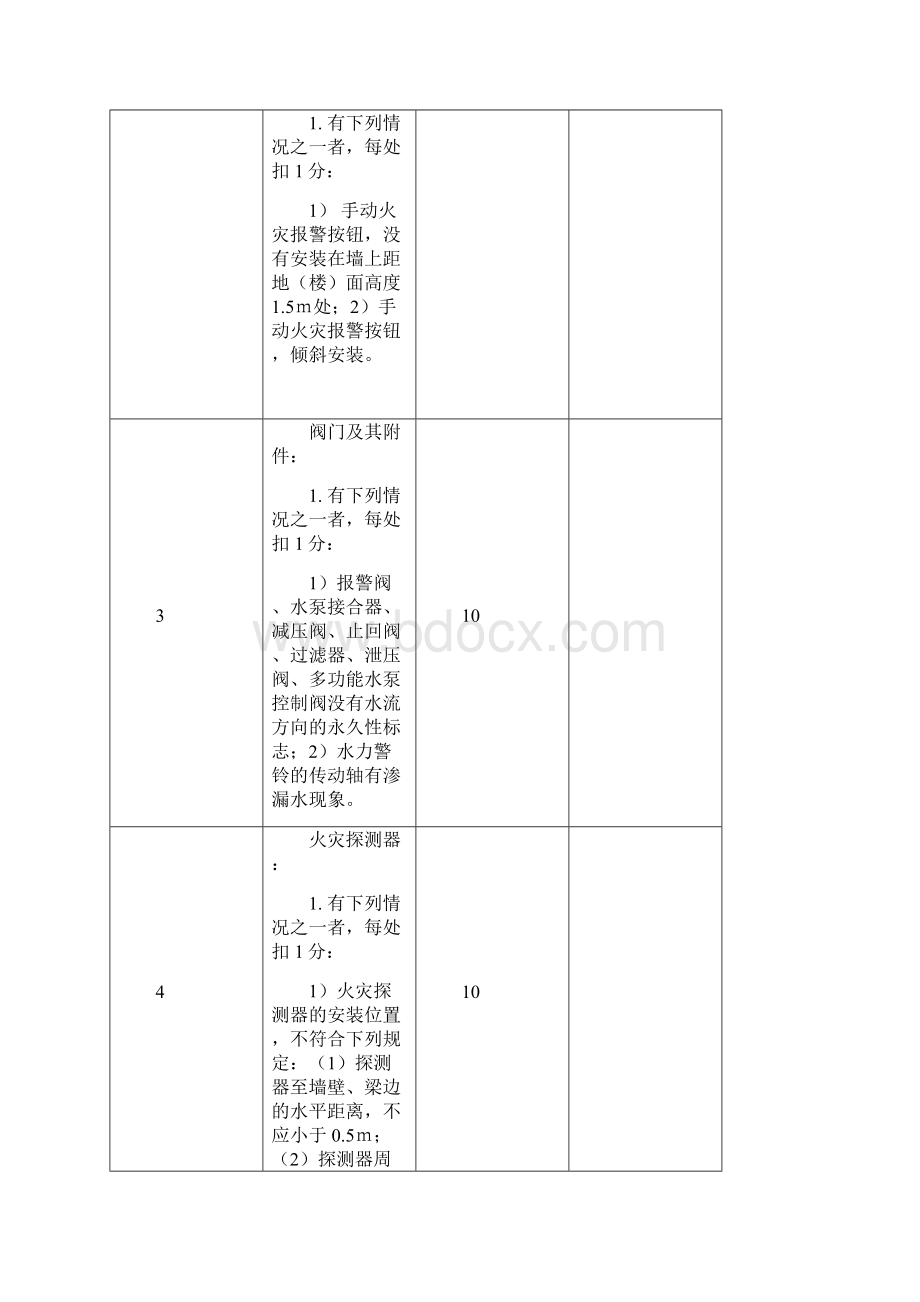 消防工程工程质量控制资料检查评分表Word格式文档下载.docx_第3页