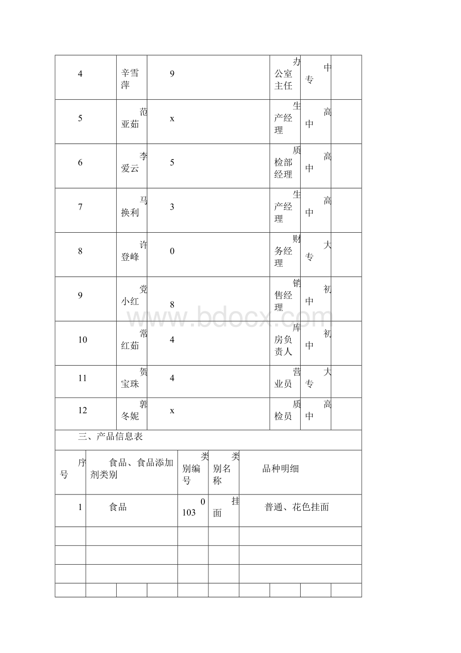 食品生产许可证申请书模板.docx_第3页