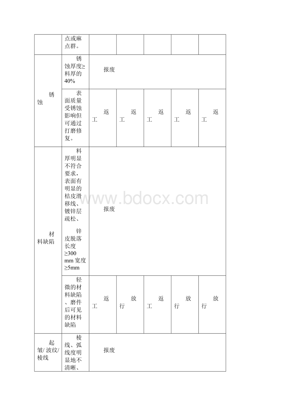 冲压件检验标准.docx_第3页