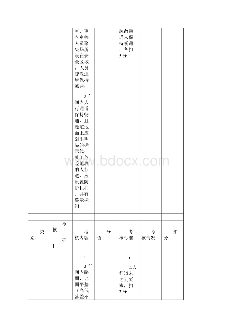 企业安全生产主体责任考核细则一般工业企业.docx_第3页