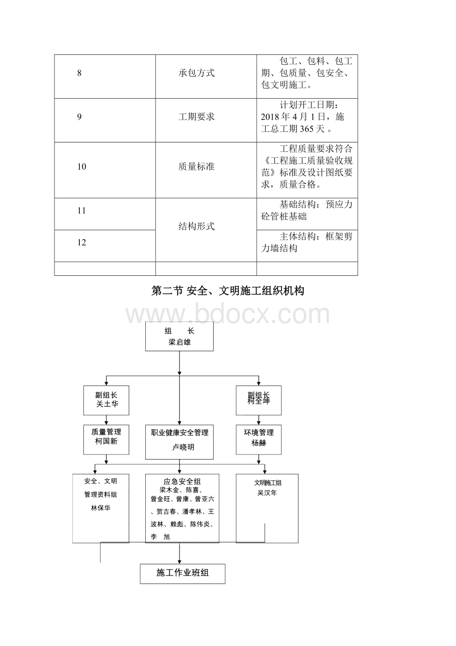 安全生产和文明施工组织设计.docx_第2页