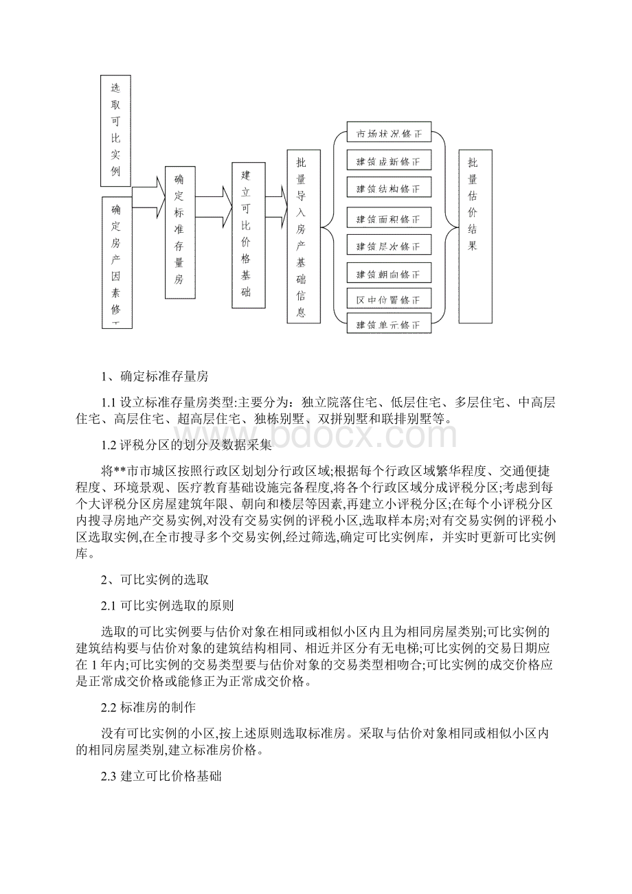 存量房交易市场价格评估工作方案Word文件下载.docx_第3页