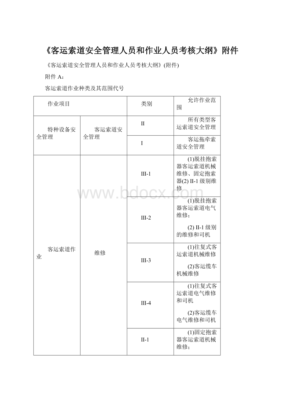 《客运索道安全管理人员和作业人员考核大纲》附件.docx