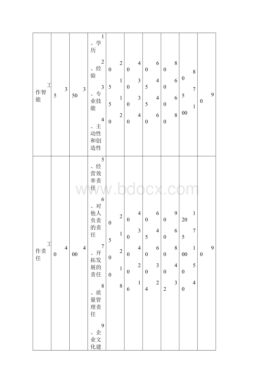 岗位基本工资薪点计算法Word下载.docx_第3页