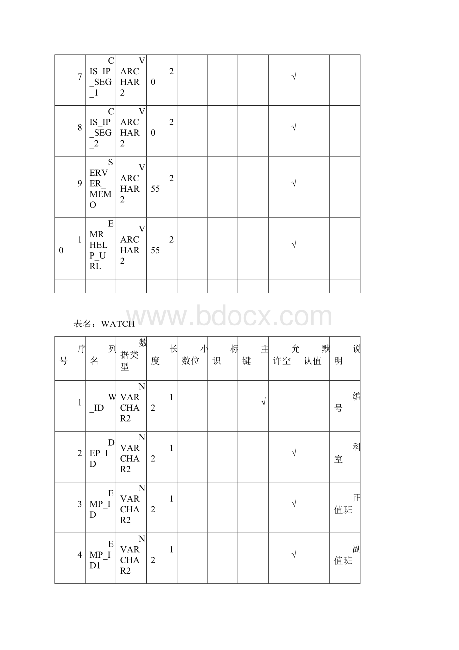 电子病历系统数据表结构.docx_第3页