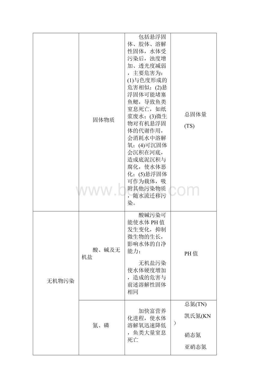 水质工程学作业及参考答案.docx_第3页