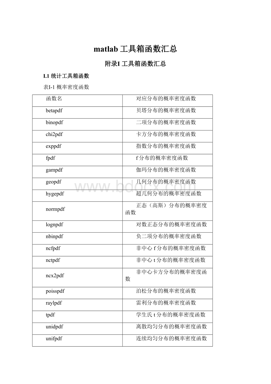 matlab工具箱函数汇总.docx