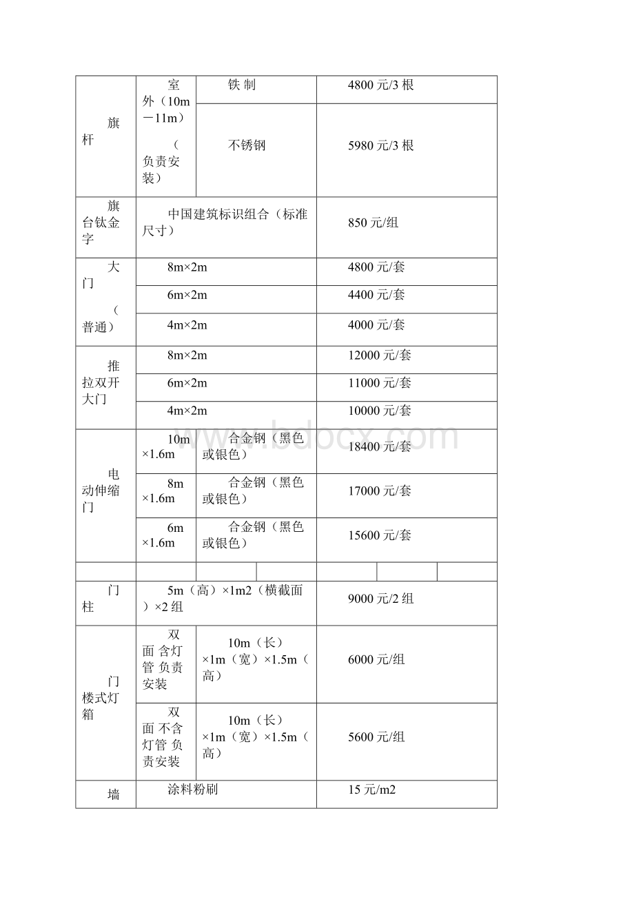 最新中建CI报价单Word文档格式.docx_第2页