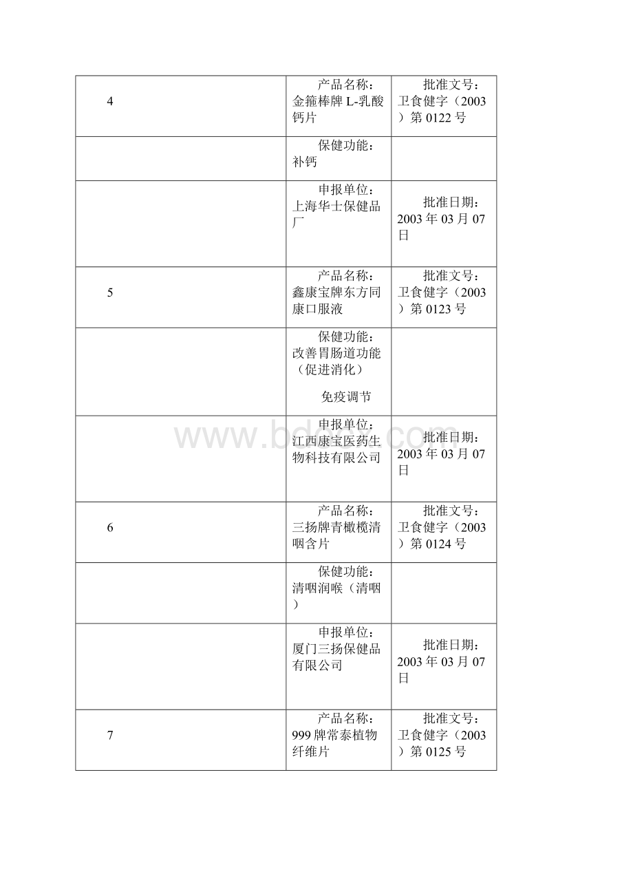 22年药品Word格式.docx_第2页