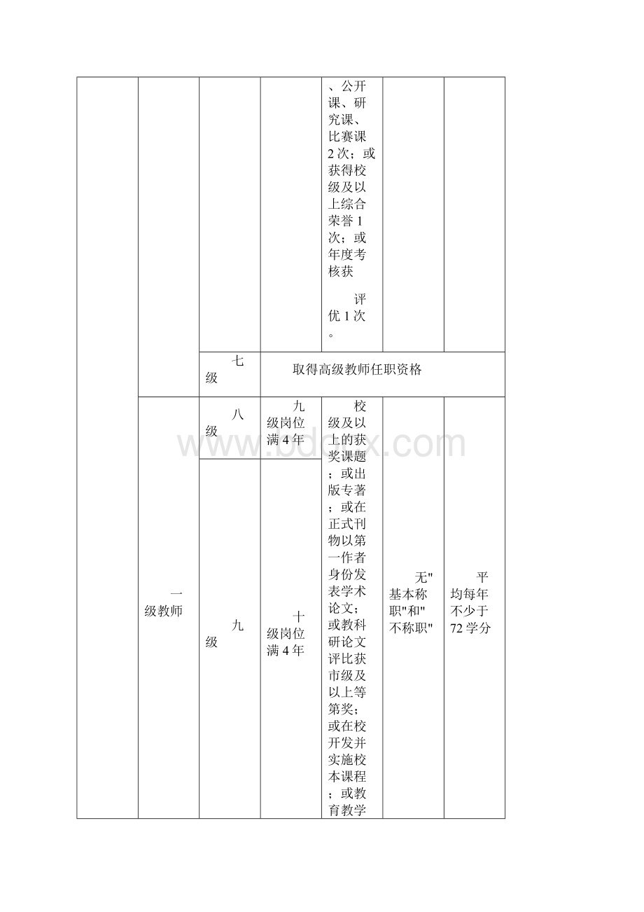 长郡双语实验中学教师岗位晋级评审方案.docx_第2页