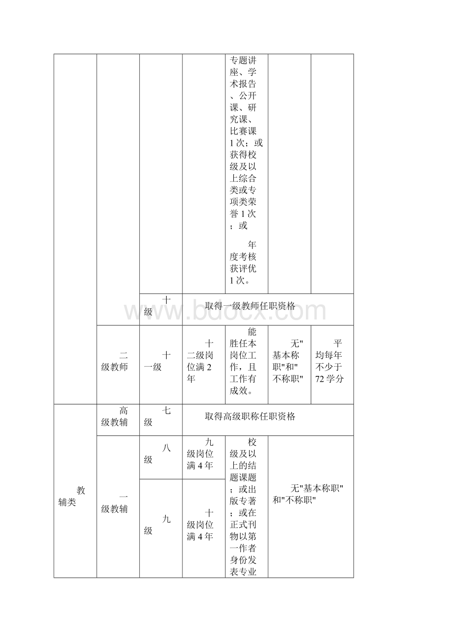 长郡双语实验中学教师岗位晋级评审方案.docx_第3页