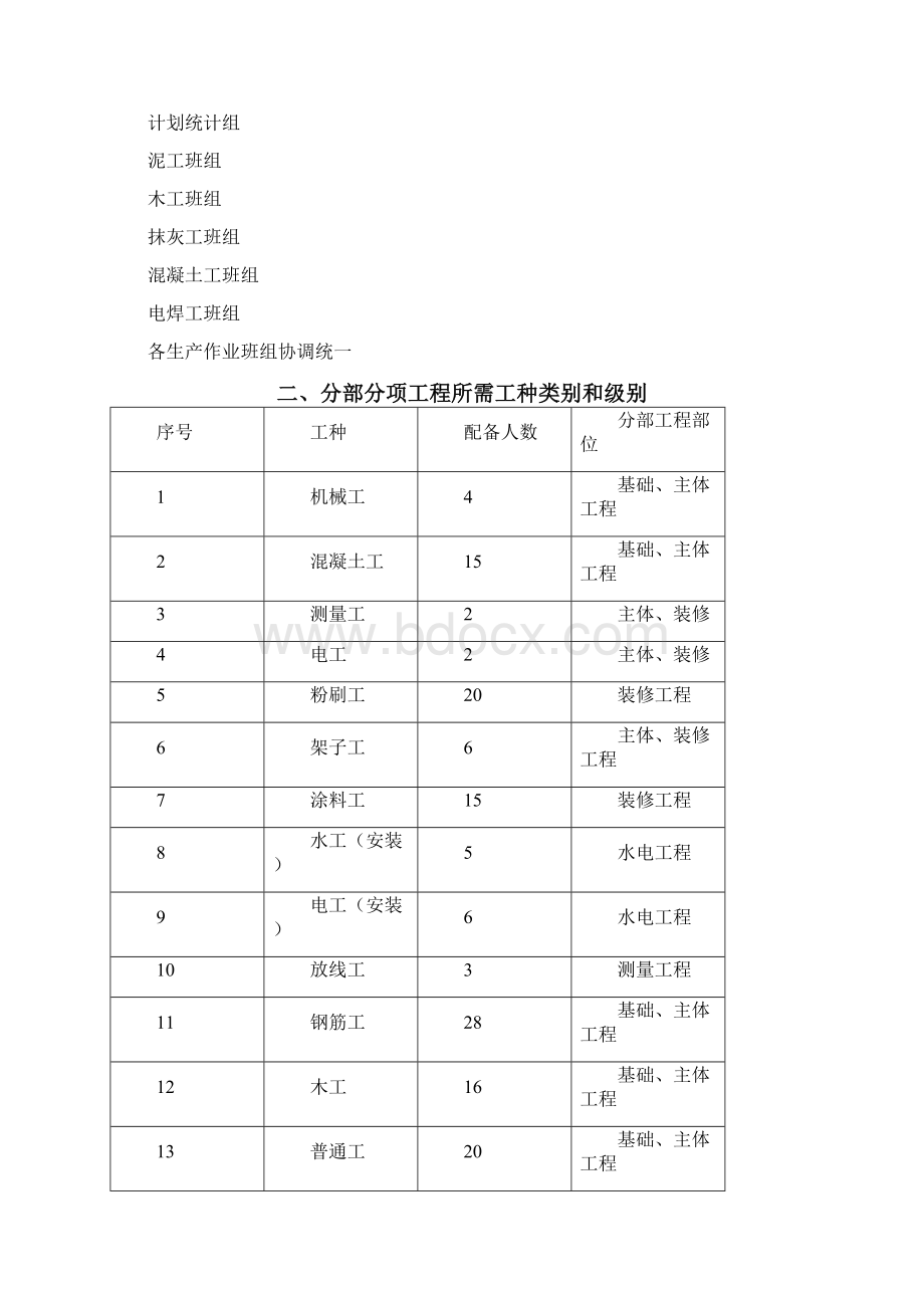 围墙施工组织设计范本.docx_第3页