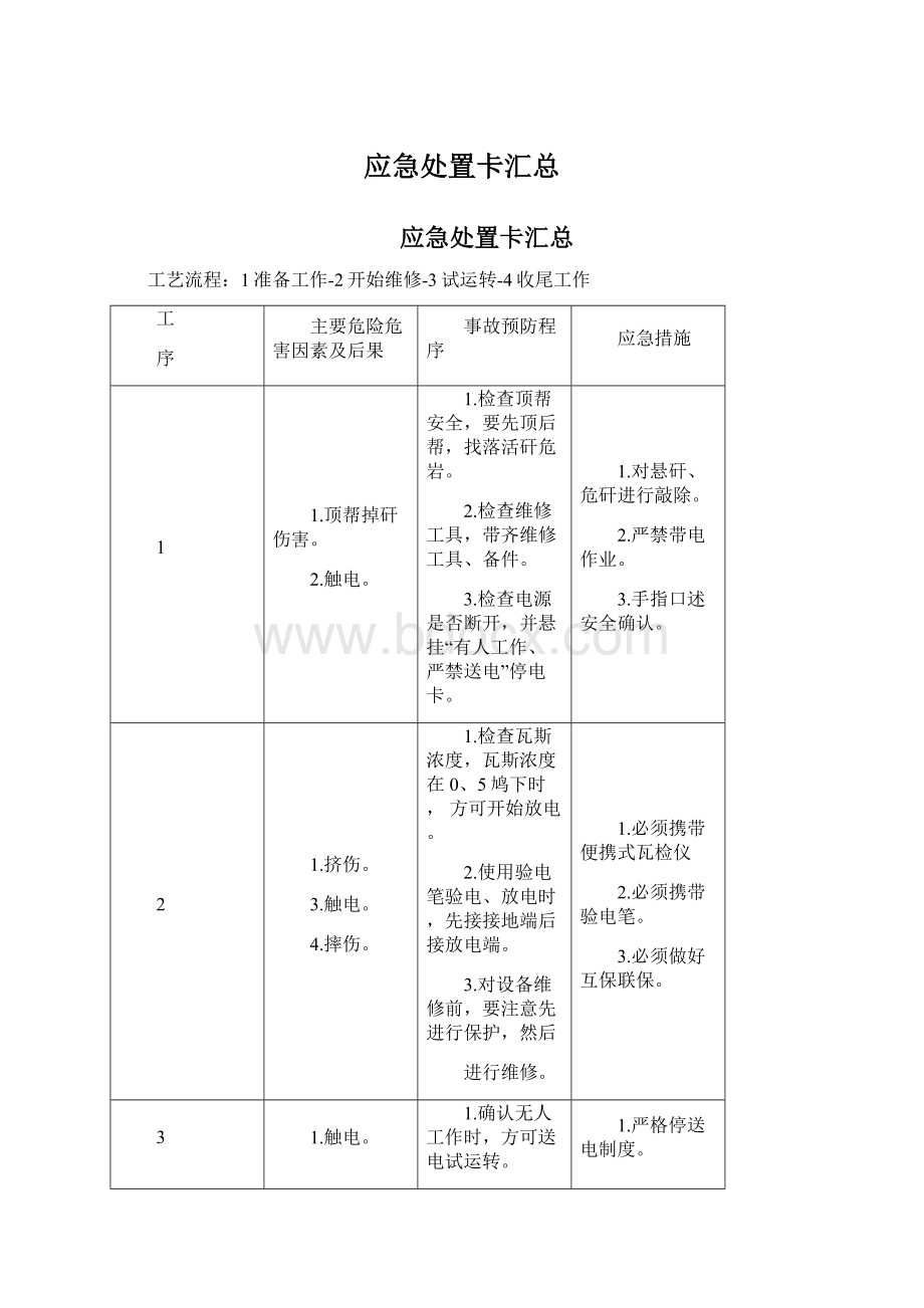 应急处置卡汇总.docx_第1页