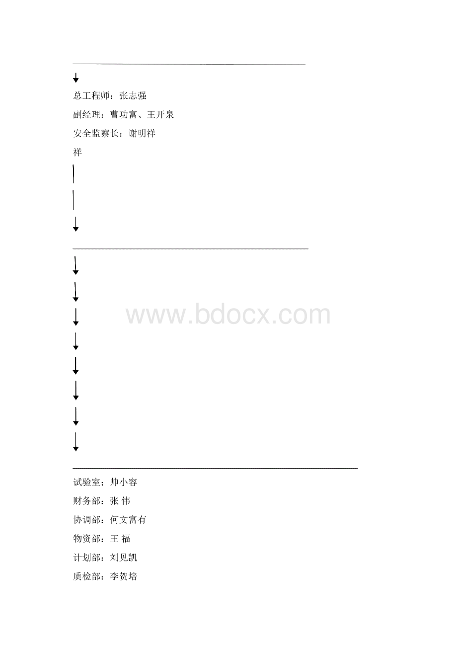 安全生产责任制3.docx_第2页